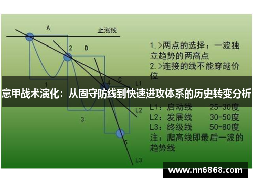 意甲战术演化：从固守防线到快速进攻体系的历史转变分析