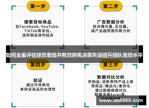如何全面评估球员表现并有效避免决策失误提升团队竞技水平