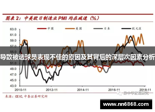 导致被选球员表现不佳的原因及其背后的深层次因素分析