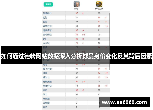 如何通过德转网站数据深入分析球员身价变化及其背后因素