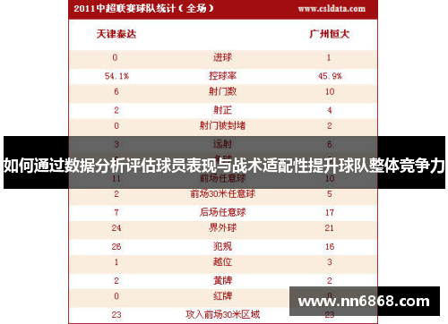 如何通过数据分析评估球员表现与战术适配性提升球队整体竞争力