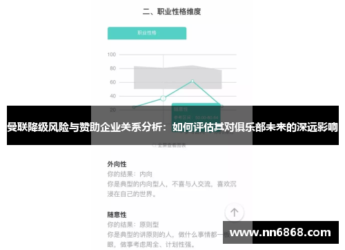 曼联降级风险与赞助企业关系分析：如何评估其对俱乐部未来的深远影响