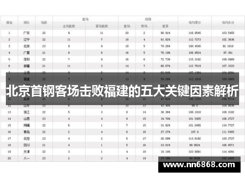 北京首钢客场击败福建的五大关键因素解析