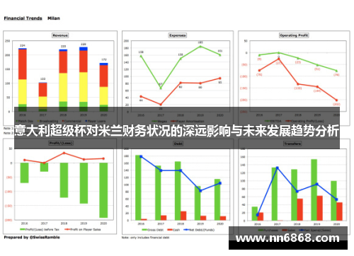 意大利超级杯对米兰财务状况的深远影响与未来发展趋势分析