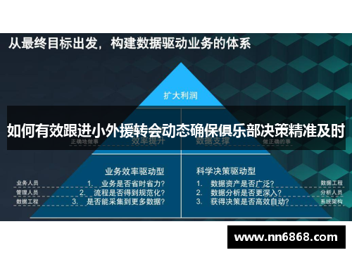 如何有效跟进小外援转会动态确保俱乐部决策精准及时