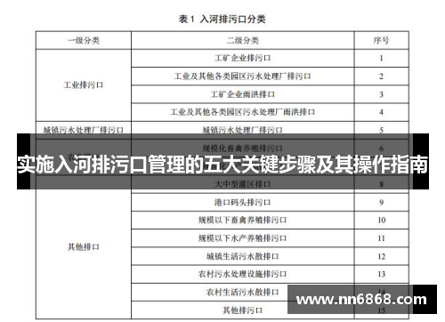 实施入河排污口管理的五大关键步骤及其操作指南