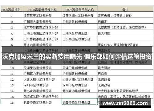 沃克加盟米兰的买断费用曝光 俱乐部如何评估这笔投资