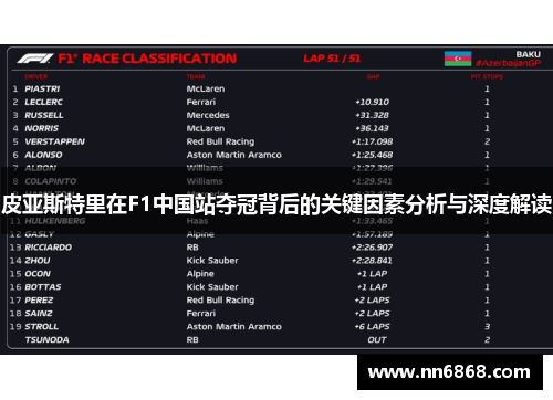 皮亚斯特里在F1中国站夺冠背后的关键因素分析与深度解读