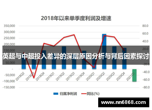 英超与中超投入差异的深层原因分析与背后因素探讨