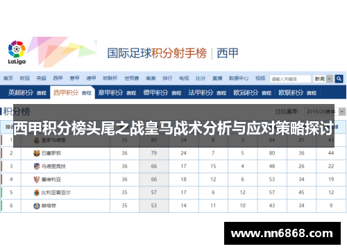 西甲积分榜头尾之战皇马战术分析与应对策略探讨 西甲积分榜头尾之战皇马战术分析与应对策略探讨