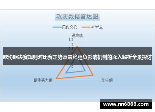 欧协联决赛规则对比赛走势及最终胜负影响机制的深入解析全景探讨 欧协联决赛规则对比赛走势及最终胜负影响机制的深入解析全景探讨