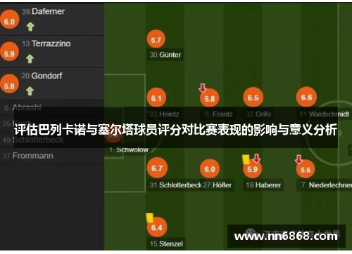 评估巴列卡诺与塞尔塔球员评分对比赛表现的影响与意义分析