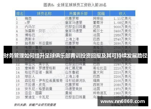 财务管理如何提升足球俱乐部青训投资回报及其可持续发展路径